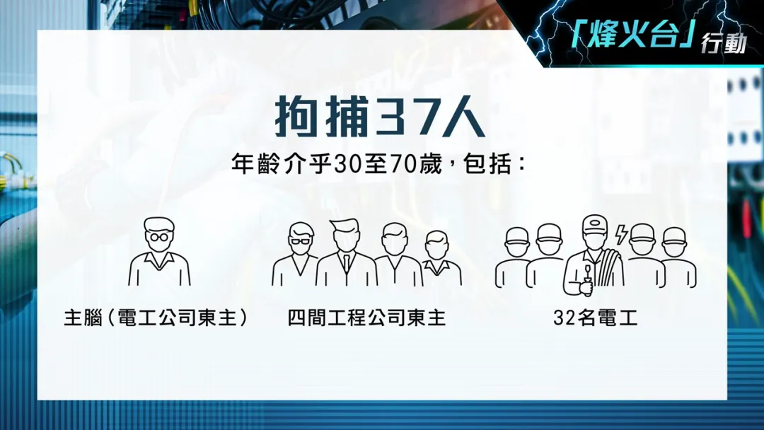 香港廉政公署近日采取了「火箭炮」及「锋火台」执法行动，打击工程人员造假不法行为(图4)