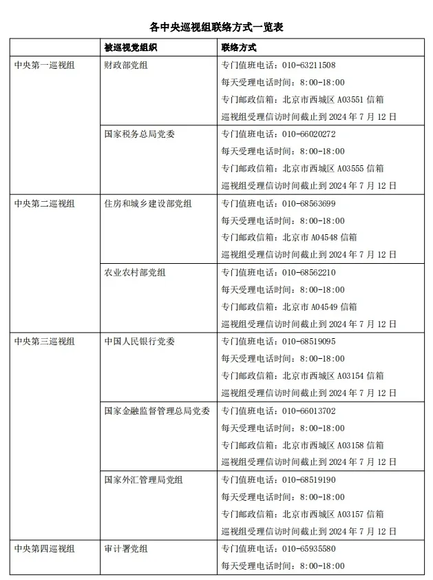 完成进驻！怎么联系巡视组？哪些问题可以反映？(图1)