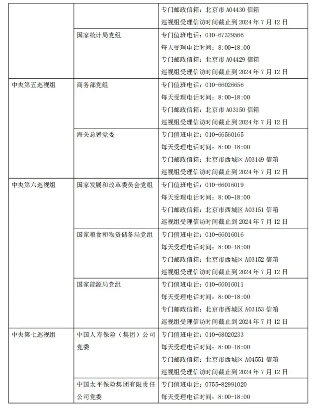 完成进驻！怎么联系巡视组？哪些问题可以反映？(图2)