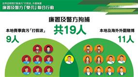 廉署与警方世界杯期间采取联合行动打击贪污打假波外围赌博集团拘19人(图1)